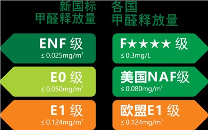 寰宇板材重装升级|守护您家的健康！